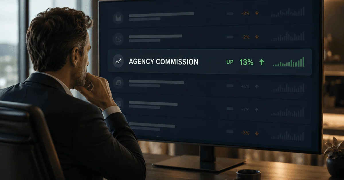 Agency Commissions Rise 13% in First Half of Year Due to Increased Volume, Not Price Changes