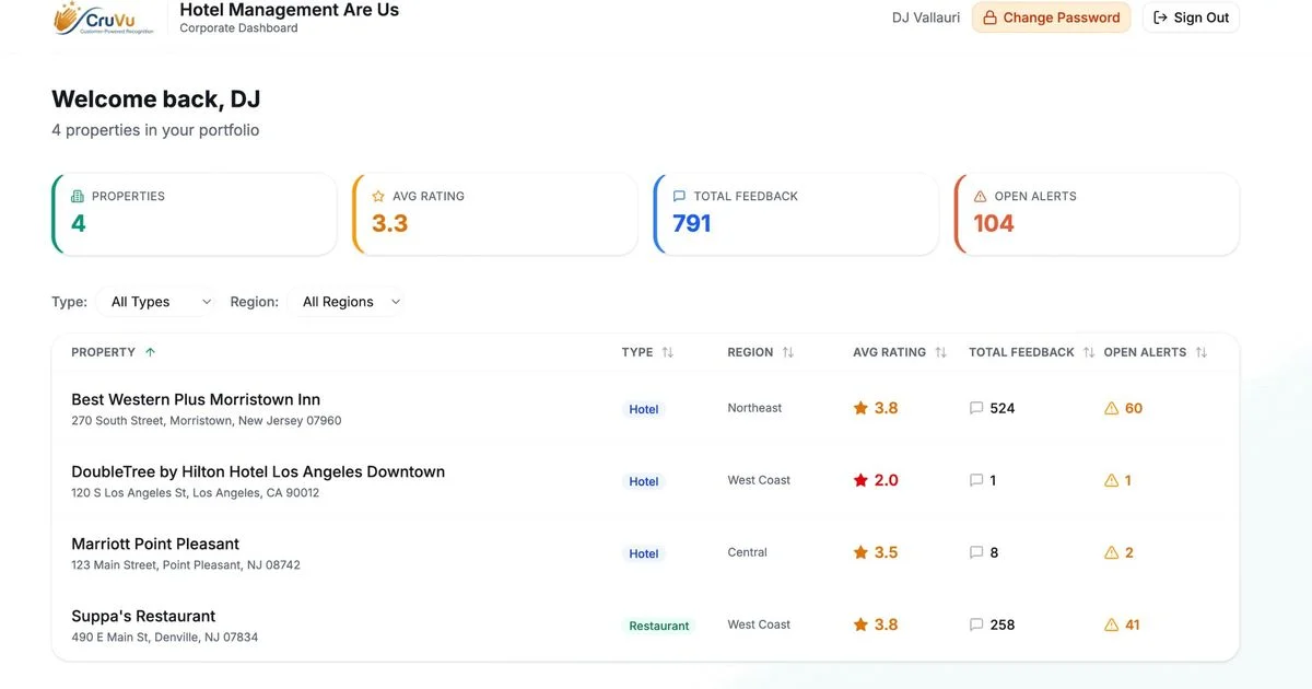 Lodging Interactive Launches CruVu Management Company Portfolio Dashboard for Multi-Property Guest Experience Insights