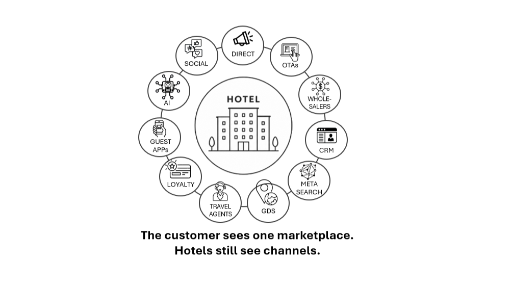 Hotel Distribution Should Focus on Connecting Demand with Supply, Not Just Expanding Channels and Visibility
