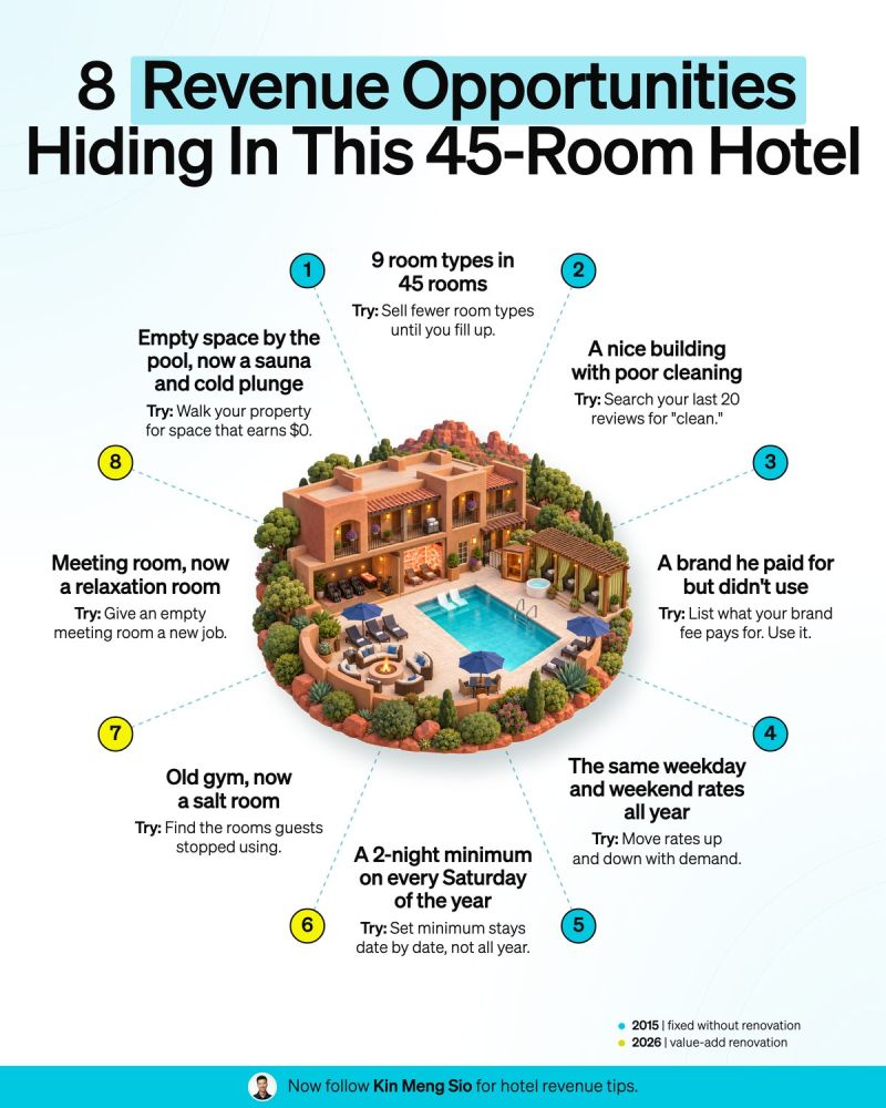 Neil Shah Doubles Revenue in Three Years Without Renovation After Buying Sedona Hotel for $6.2 Million