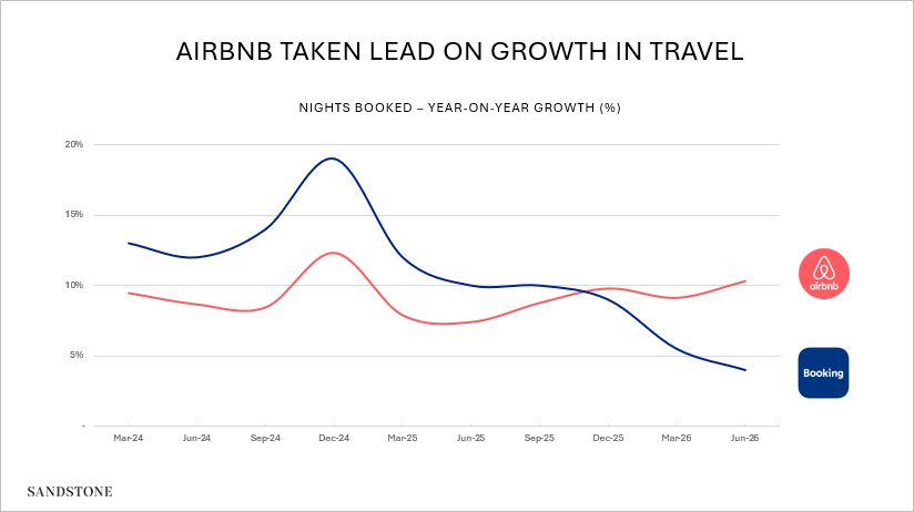 Airbnb's Q2 2026 Growth in Nights Booked Outpaces Booking with Major Hotel Platform Expansion