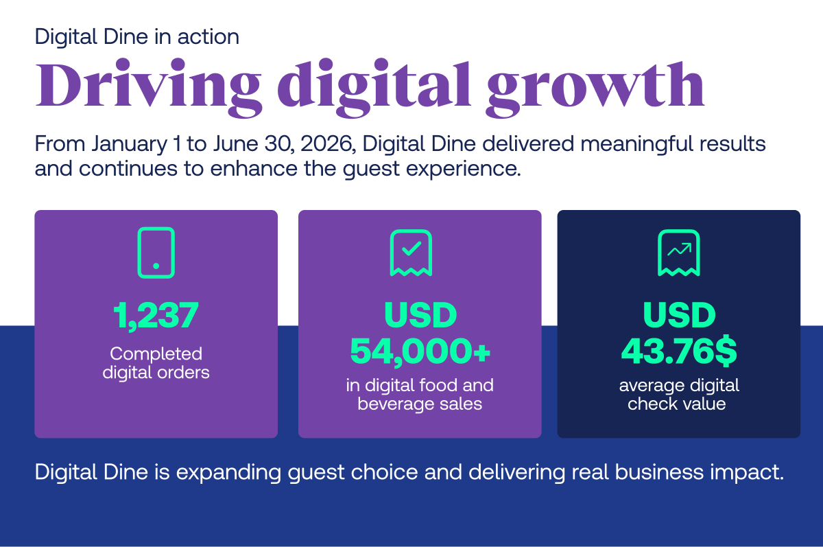 Hyatt Regency Chesapeake Bay Achieves $54,000 in Digital Sales with Stellaris Digital Dine Since January 2025 Implementation