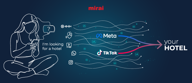 AI-Driven Social Ads and Metasearch Revolutionize Hotel Marketing with Increased Engagement and Dynamic Booking Integration