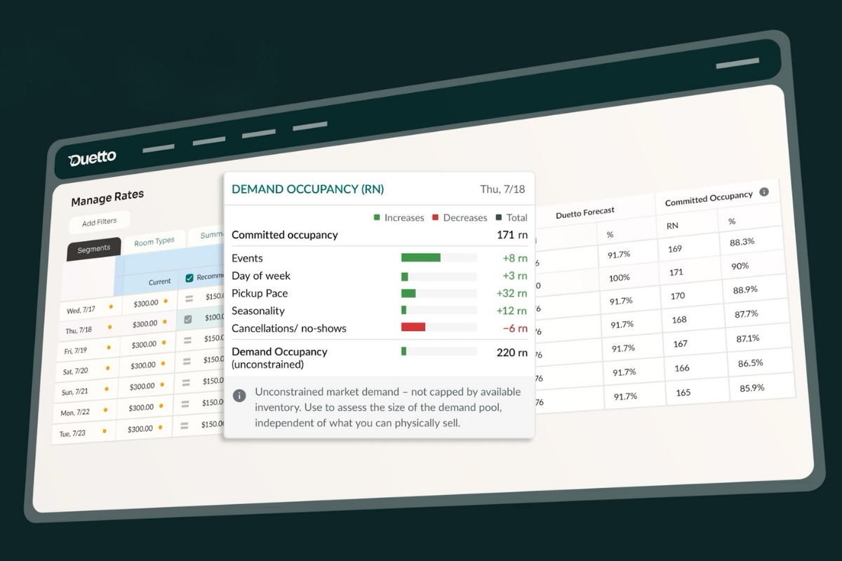Duetto’s new ML forecast is here with 95% accuracy.
