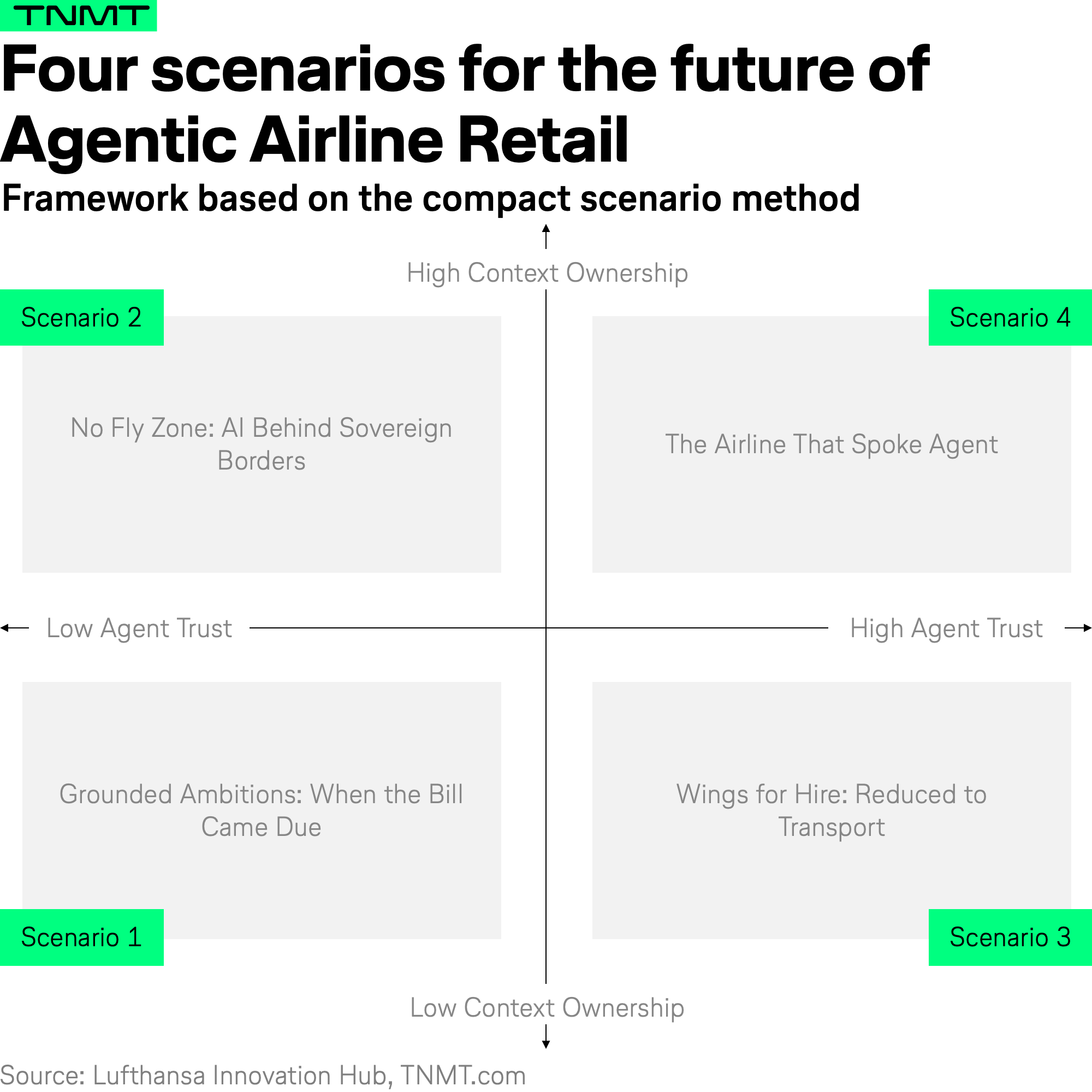 AI-Powered Flight Booking Faces Uncertainty Over Traveler Trust and Control of Customer Data, Study Finds