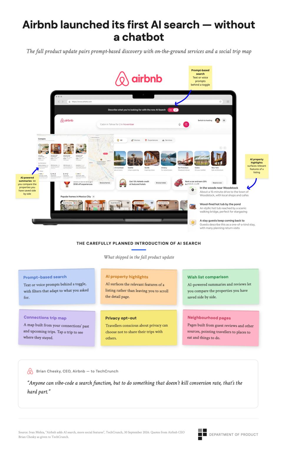 Airbnb Launches AI-Driven Search Feature Balancing UX and Conversion Without Using a Chatbot Interface