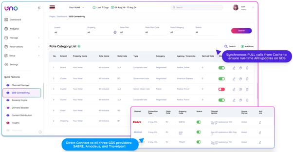 Top 6 GDS Platforms for Hotels in 2027