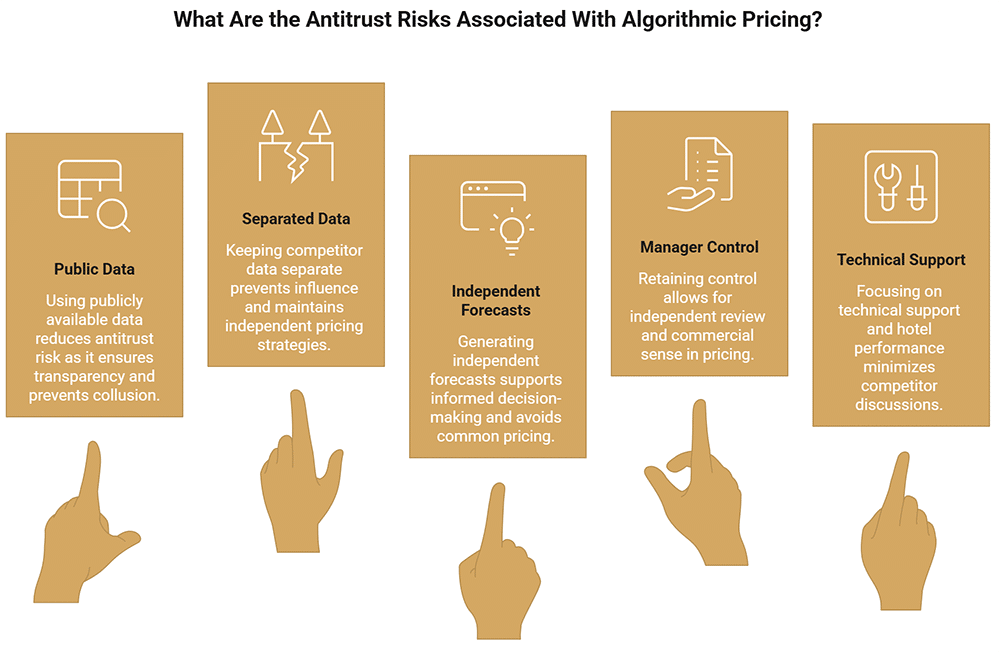 Federal Appeals Courts Split on Hotel Algorithmic Pricing Antitrust Cases Involving Cendyn's RMS Software